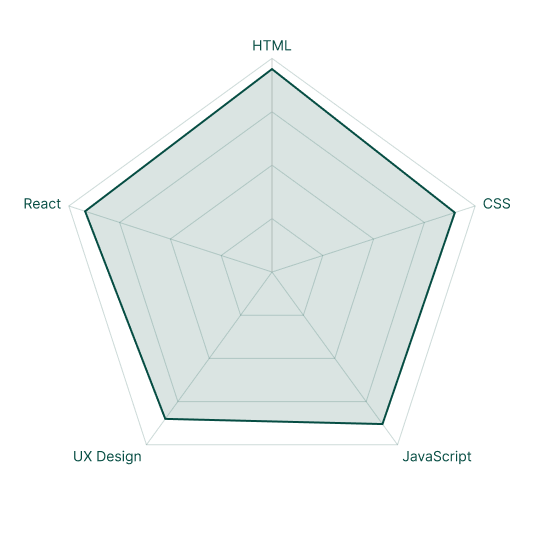 Skill graph image